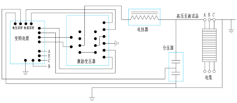 10kv配網電力變壓器需要做哪些試驗？