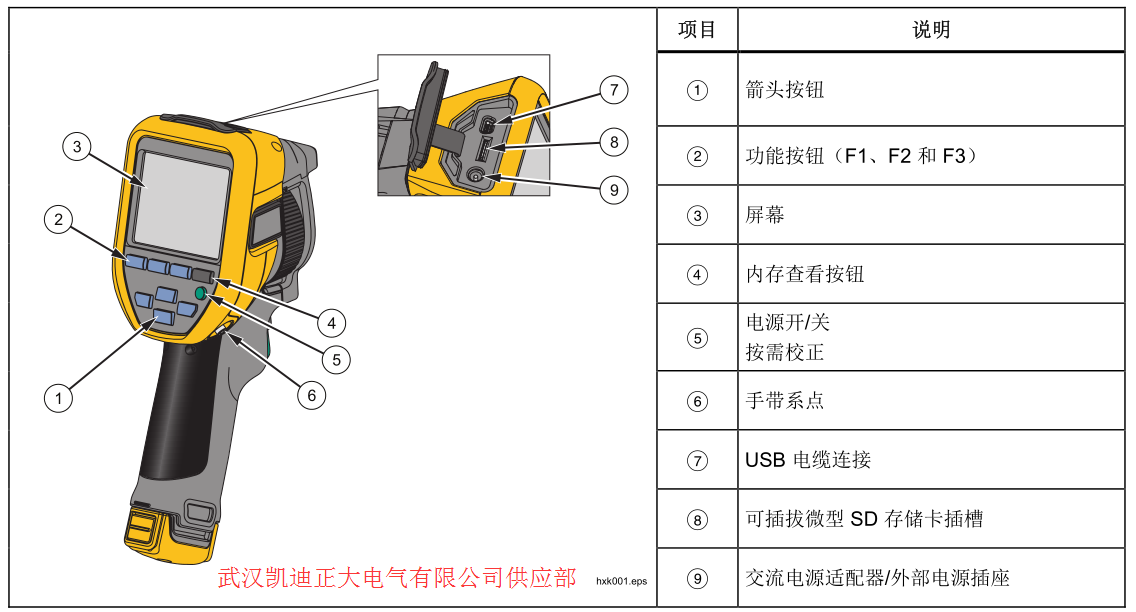 2017承裝（修、試）電力設(shè)施許可證施工機具設(shè)備標準 （承試類二級）