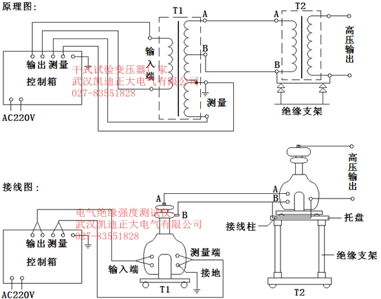 需要做哪些檢測認(rèn)證？常見檢測項目及檢測的目的?